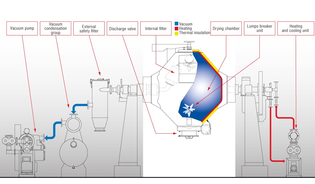 installation scheme