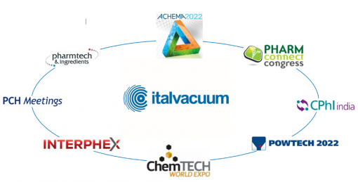 Italvacuum: toutes les expositions du 2022