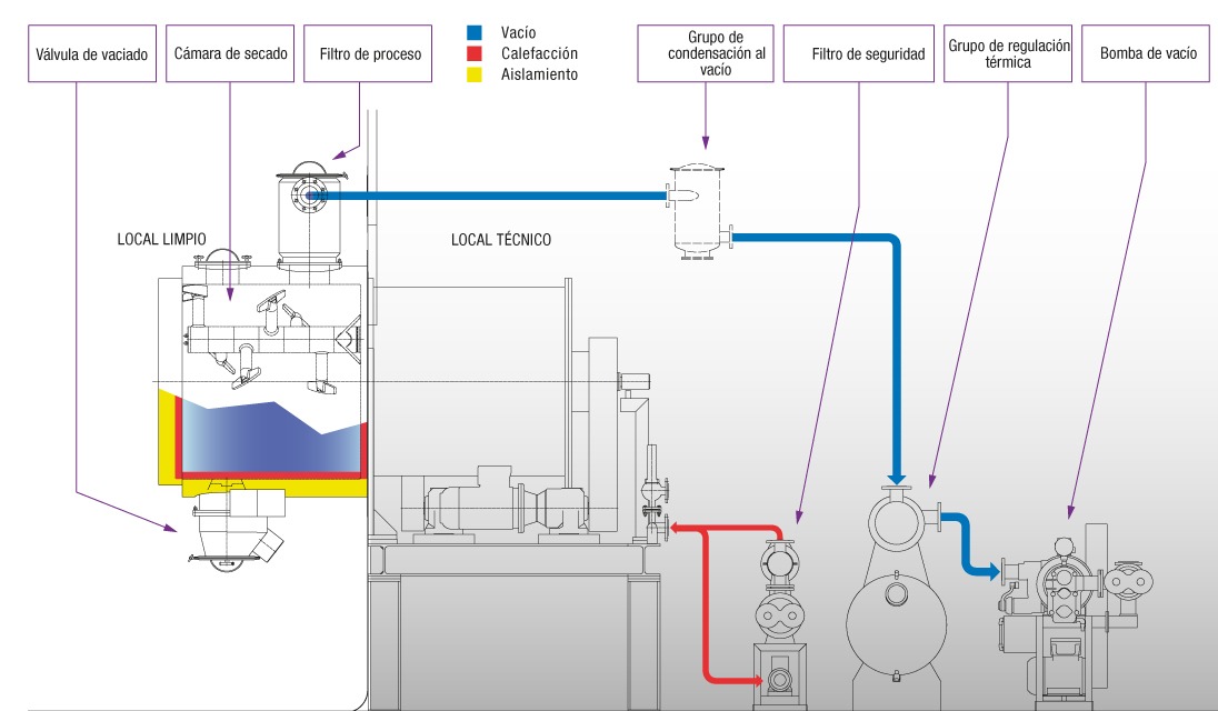 diagrama de instalación