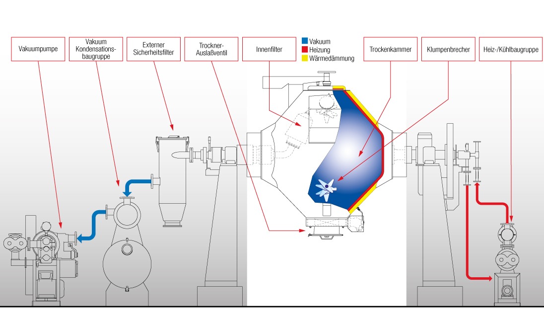 Installationsdiagramm