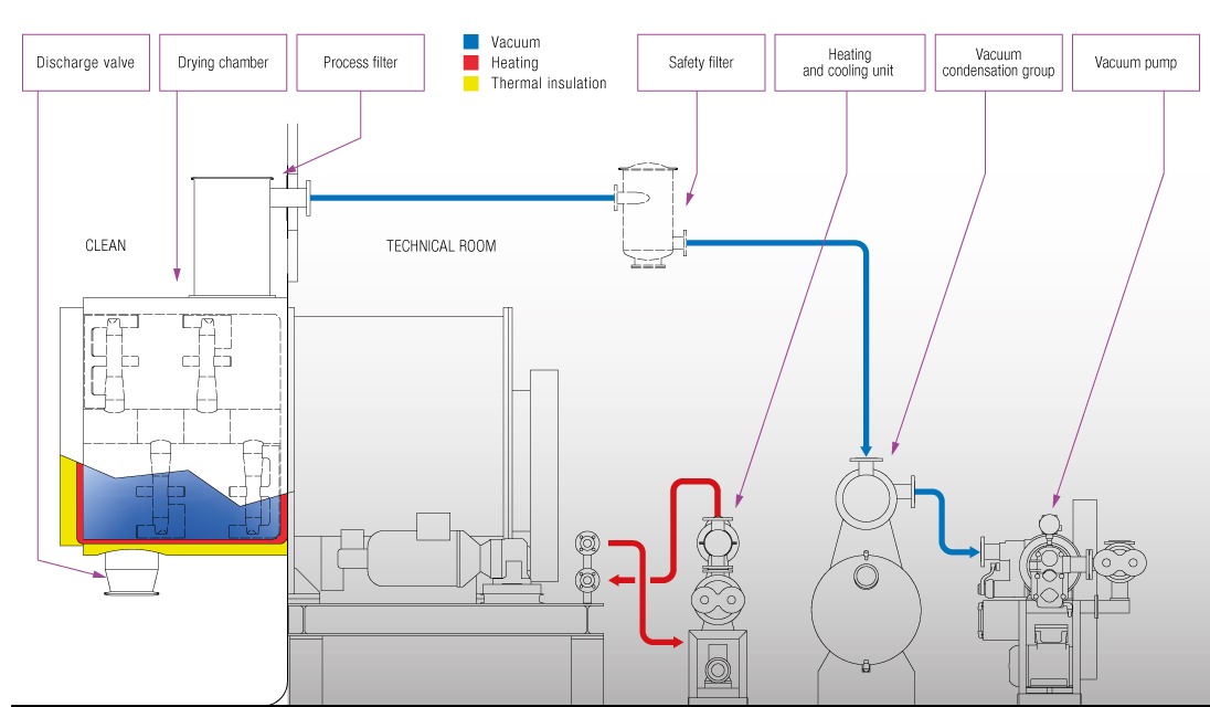 installation scheme