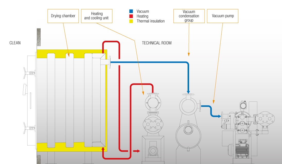 installation scheme