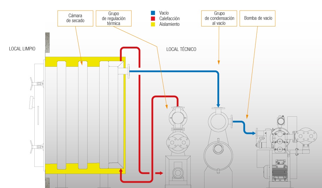 installation scheme