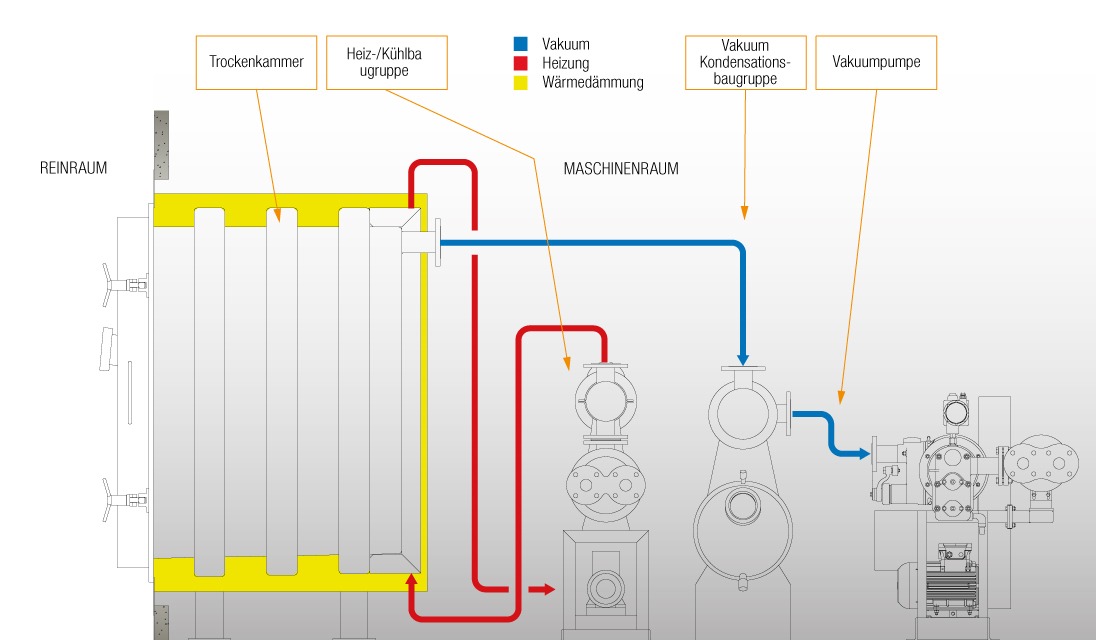 Installationsdiagramm