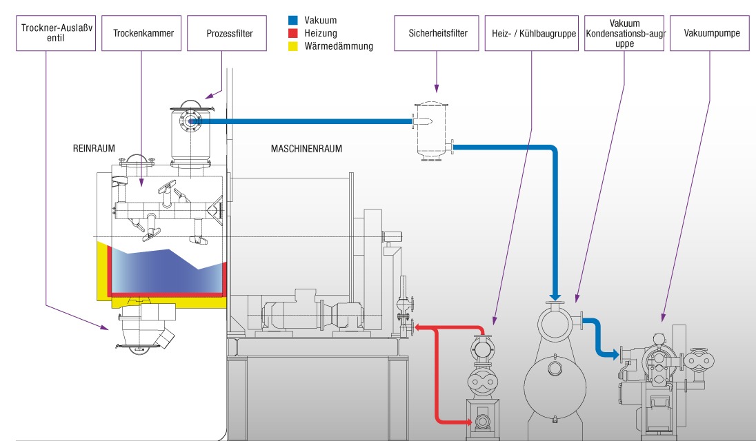 Installationsdiagramm