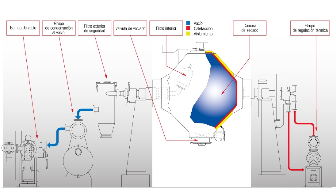 diagrama de instalación